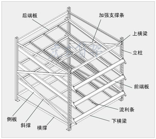 合肥倉庫貨架流利結構應用